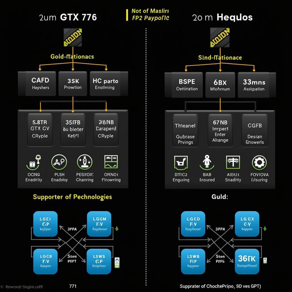 Nền tảng GTX 770 và RX 570