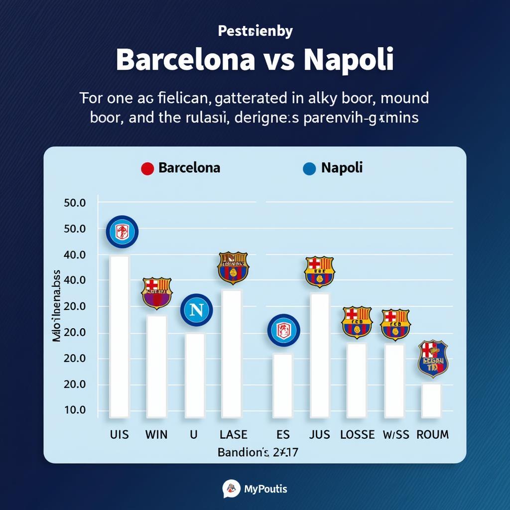 Phong độ gần đây của Barca và Napoli