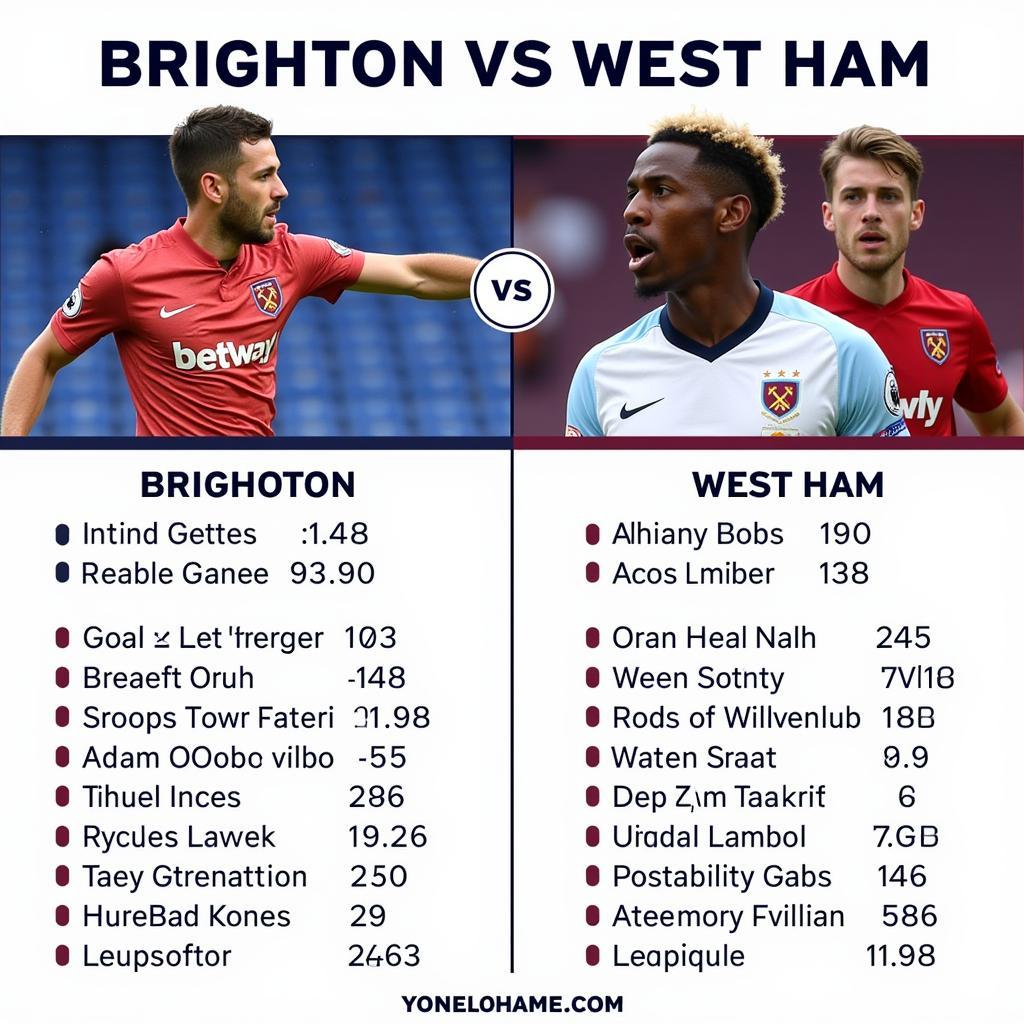 Cầu thủ chủ chốt của Brighton và West Ham