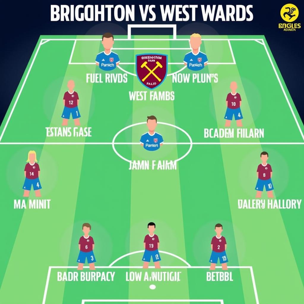 Chiến thuật của Brighton và West Ham