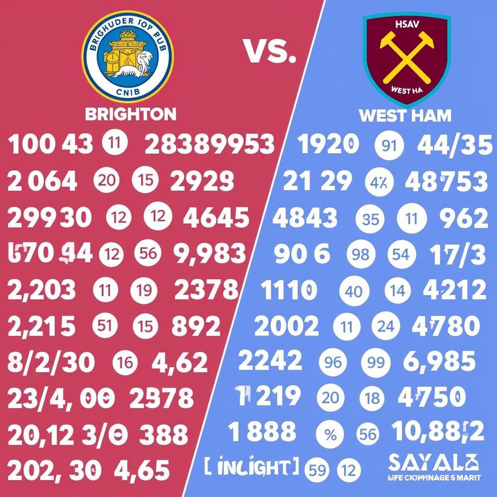 Phong độ gần đây của Brighton và West Ham