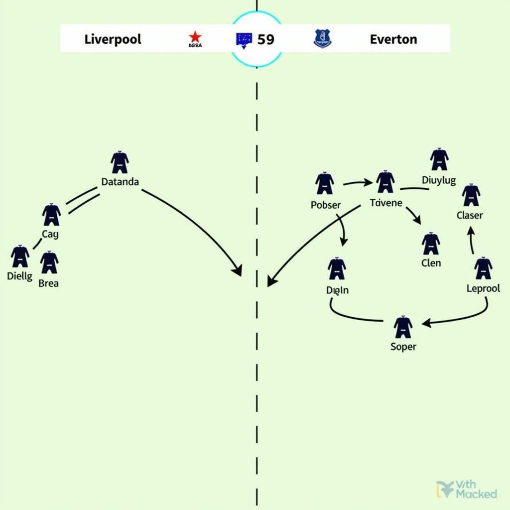 Chiến thuật Liverpool vs Everton