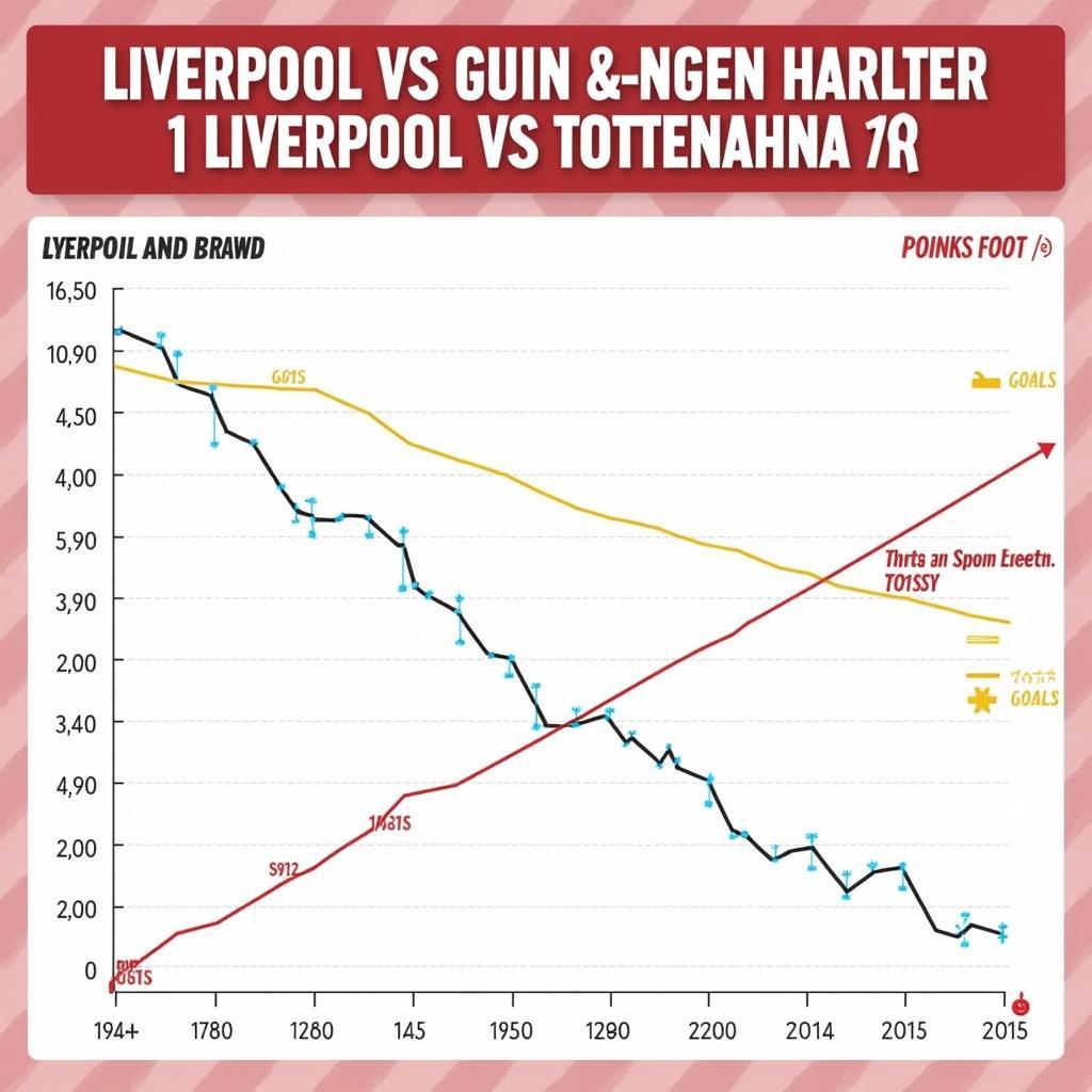 Phong độ gần đây của Liverpool và Tottenham