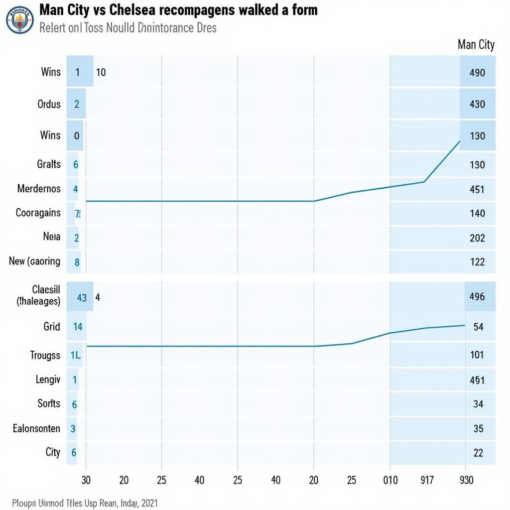 Nhận định Man City vs Chelsea: Phong độ hai đội