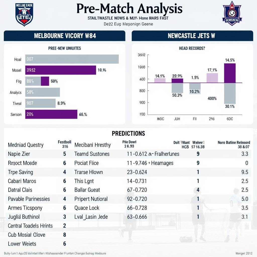 Nhận định trận đấu Melbourne Victory W gặp Newcastle Jets W