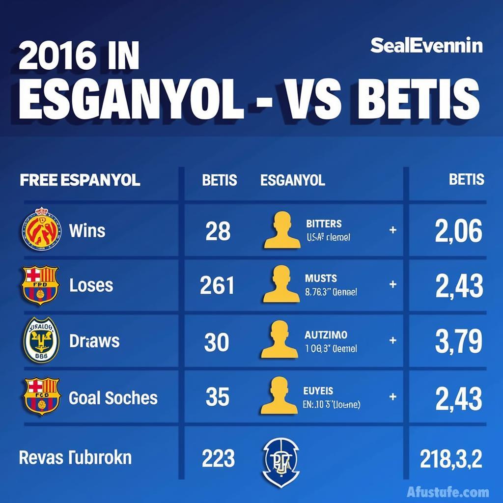 Nhận định phong độ Espanyol vs Betis trước trận đấu