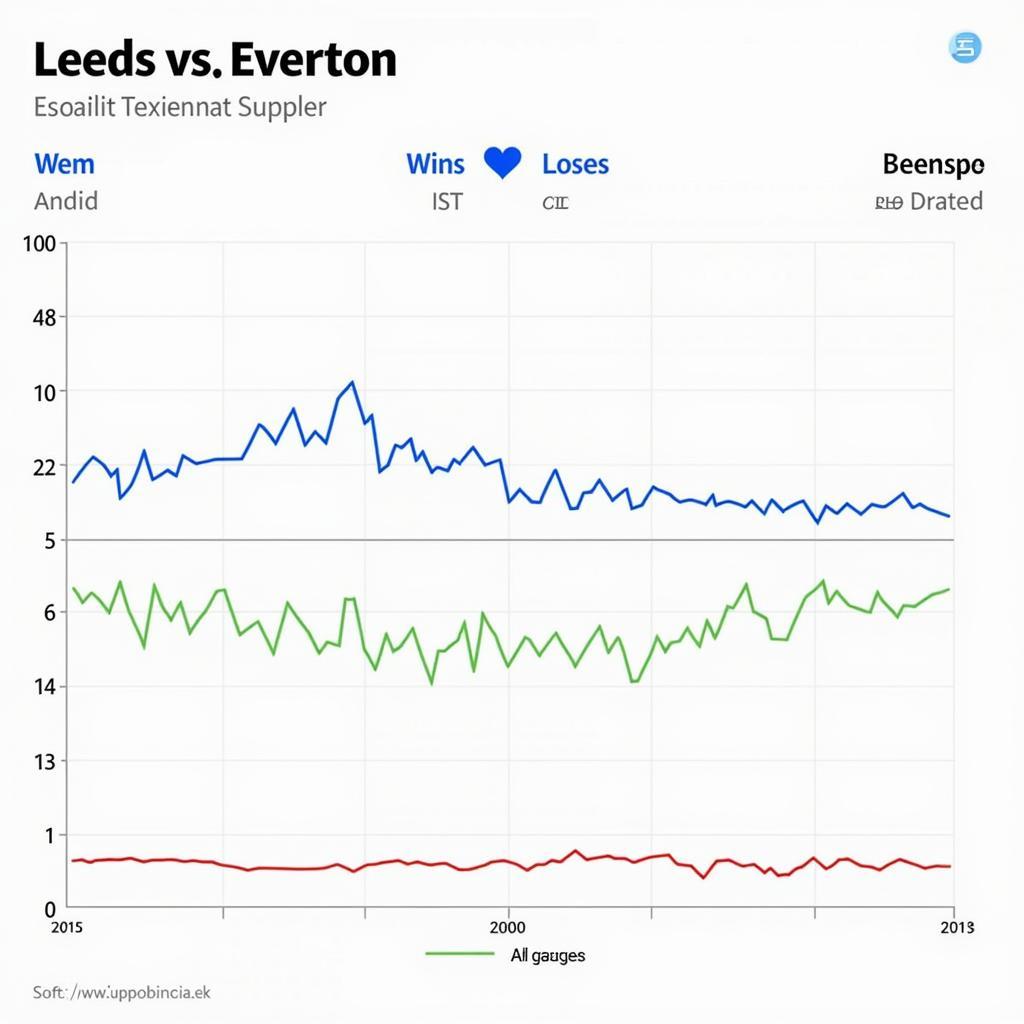 Nhận định phong độ Leeds vs Everton