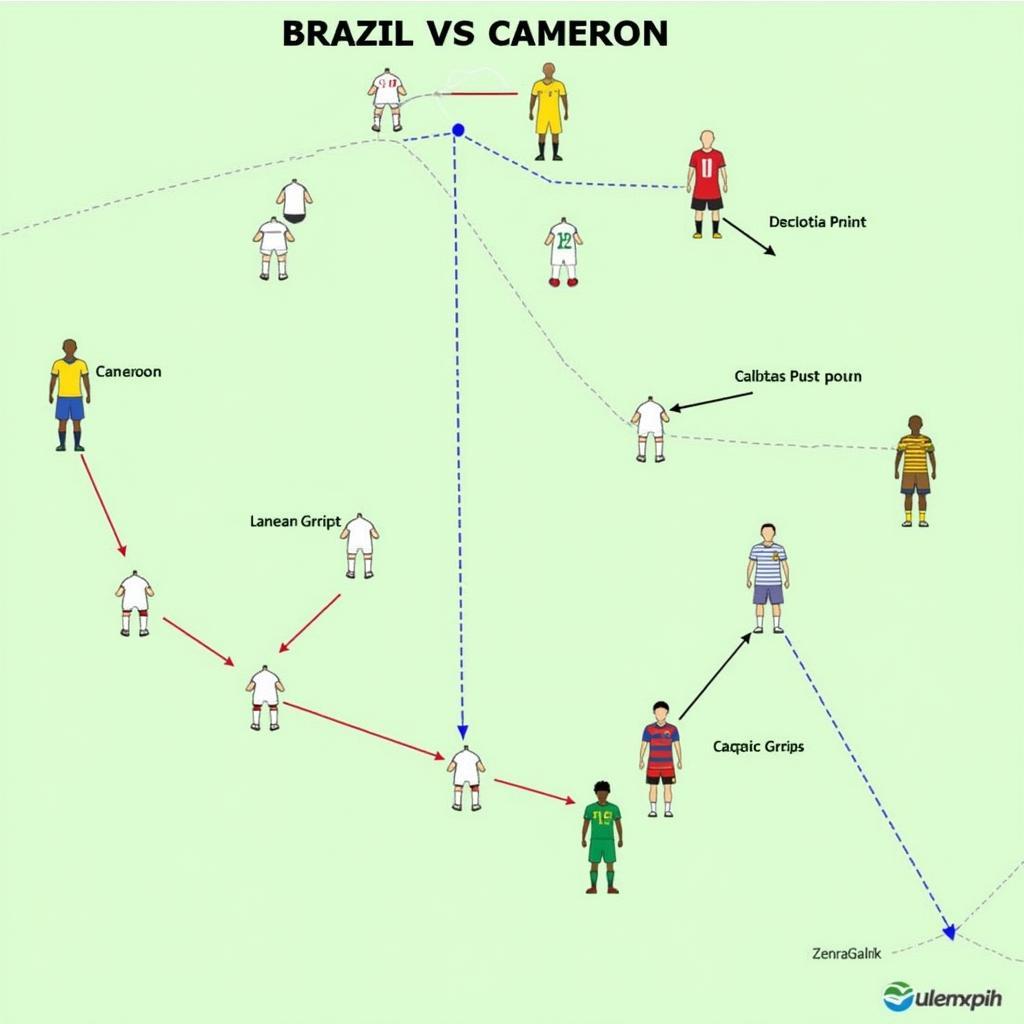 Nhận định soi kèo Brazil vs Cameroon