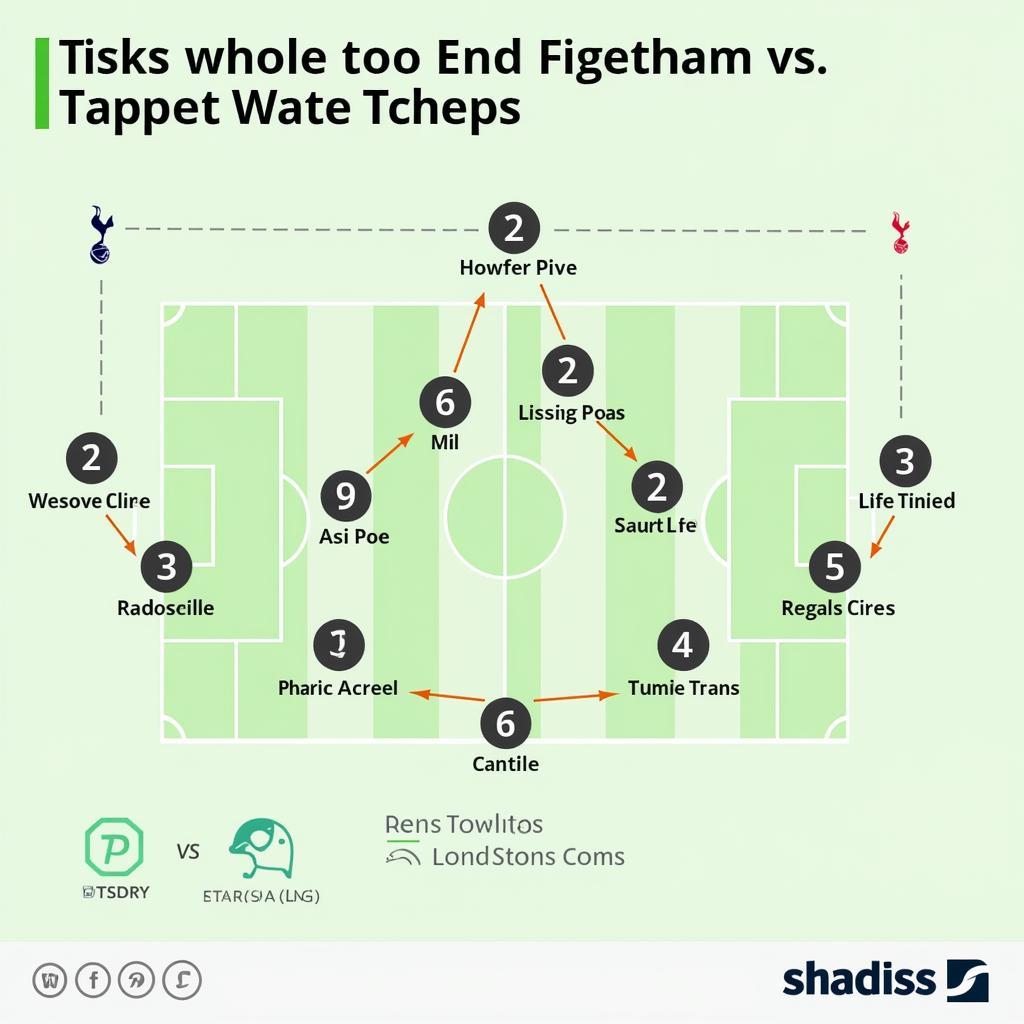 Chiến thuật Tottenham vs Arsenal