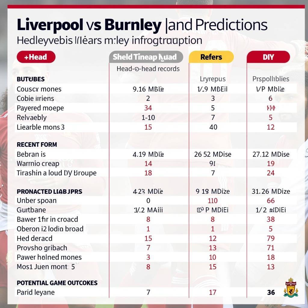 Nhận định trước trận đấu trực tiếp Liverpool vs Burnley