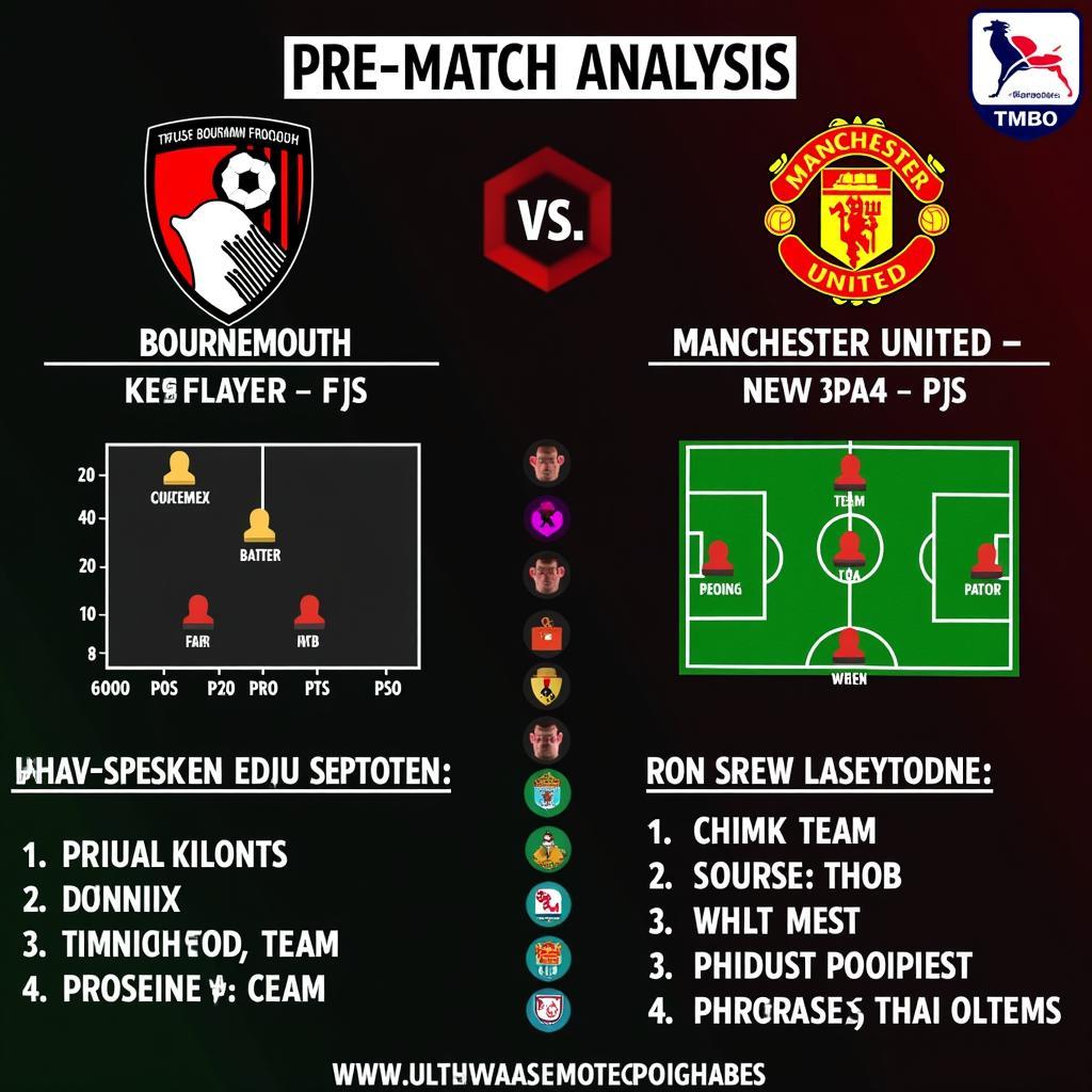 Nhận định trước trận Bournemouth vs MU