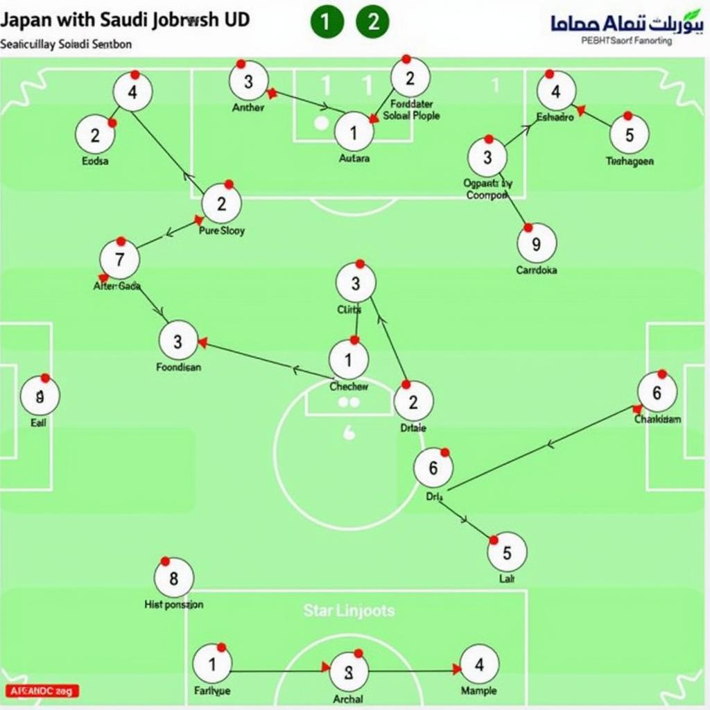 Nhật Bản vs Ả Rập Saudi - Chiến Thuật