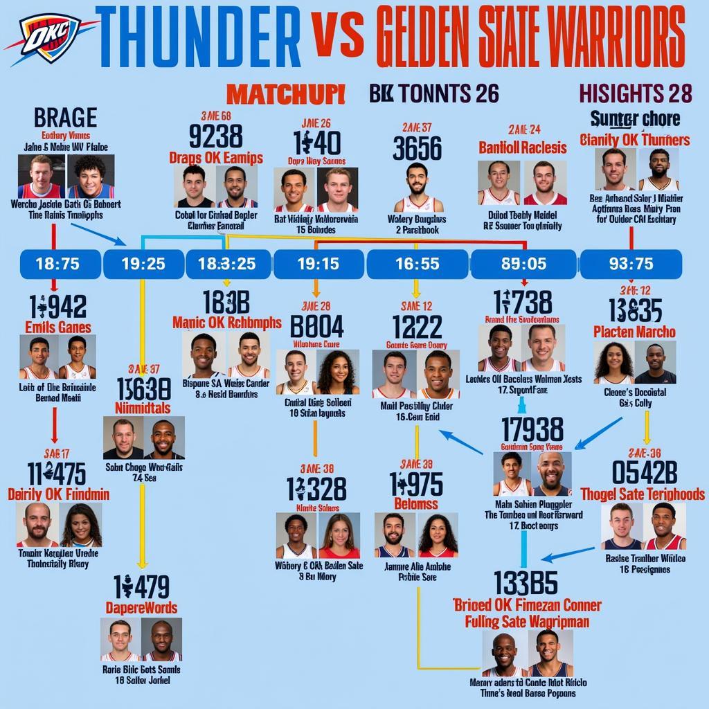 Lịch sử đối đầu giữa OKC và Warriors