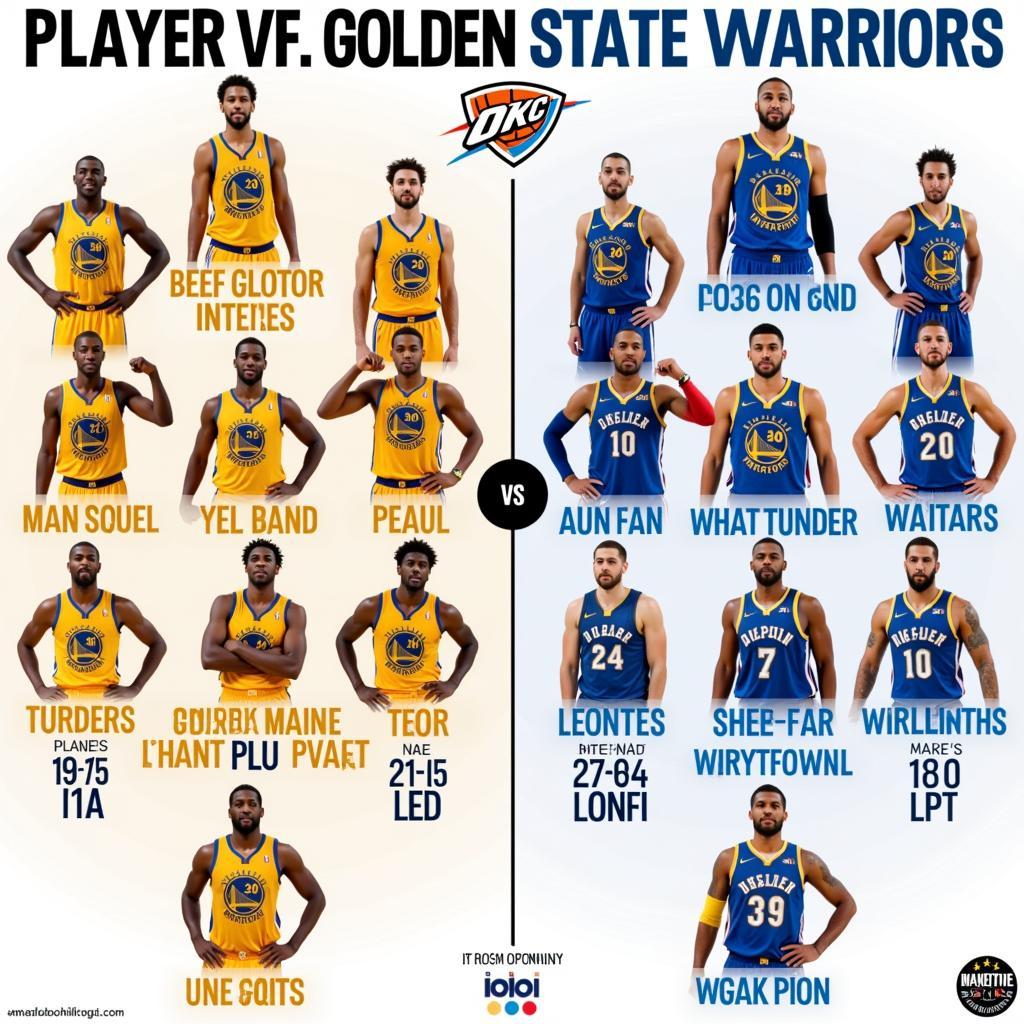 So sánh lực lượng giữa OKC và Warriors