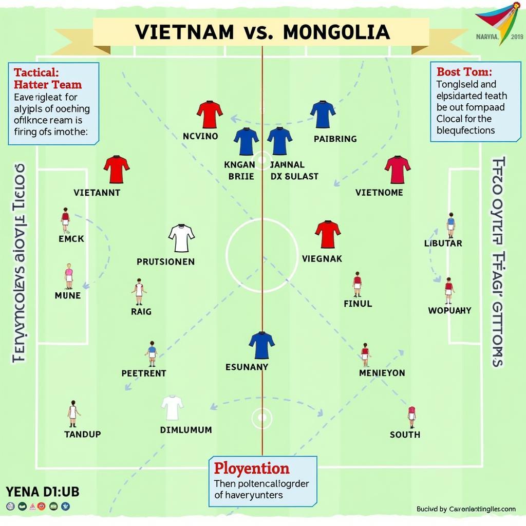 Olympic Việt Nam vs Olympic Mông Cổ: Chiến Thuật