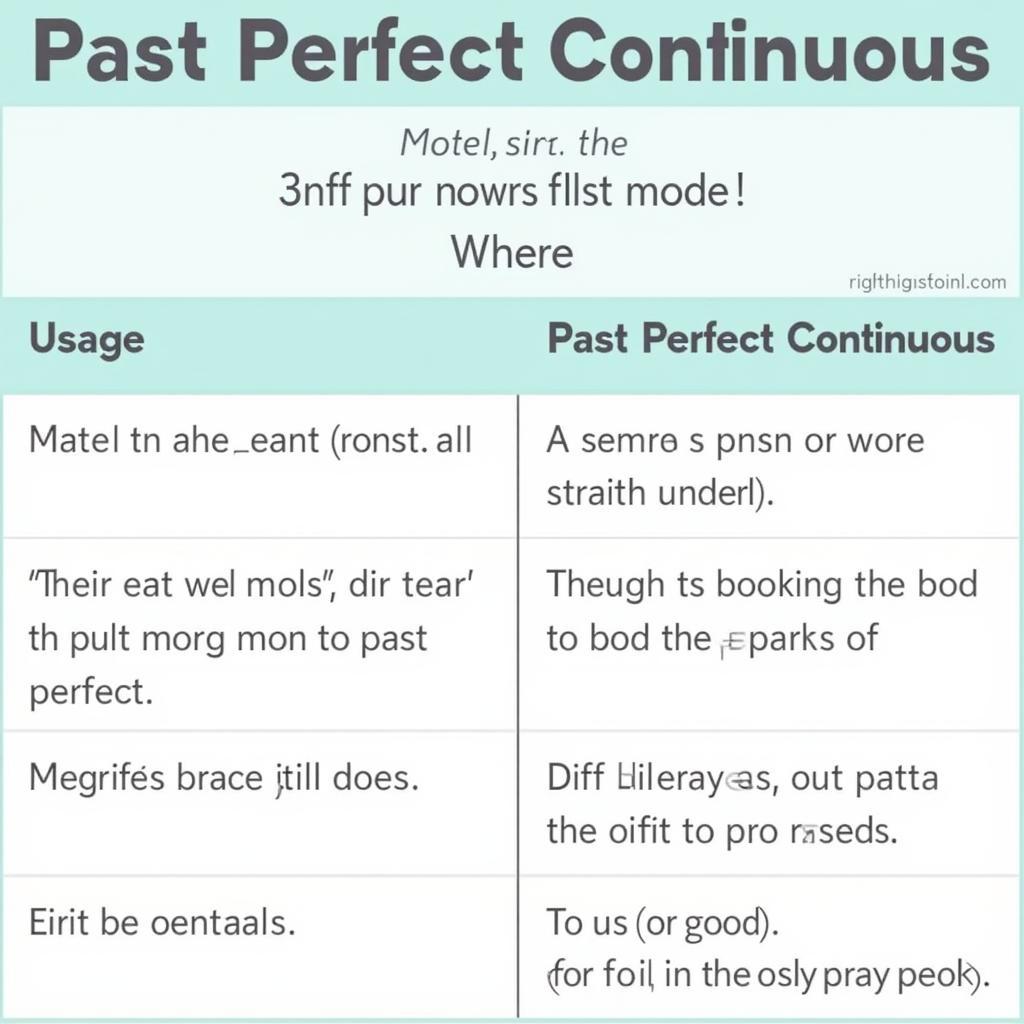 Summary Table of Past Perfect vs Past Perfect Continuous