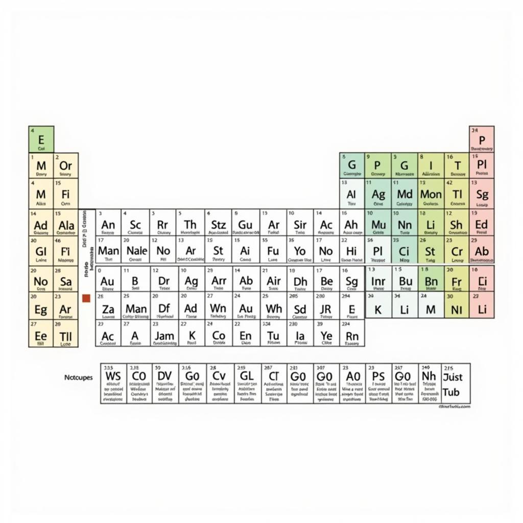 Period vs. Group on the Periodic Table