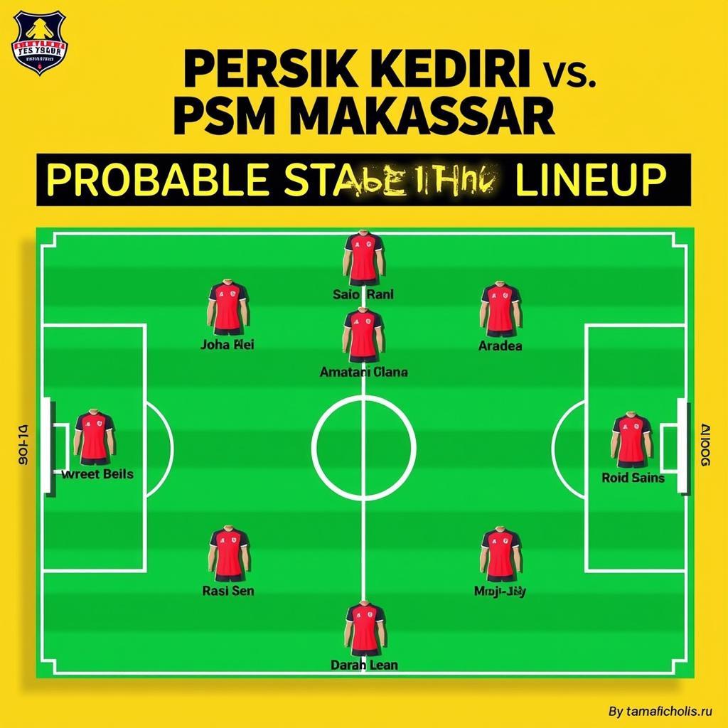 Đội hình ra sân dự kiến Persik Kediri vs PSM Makassar