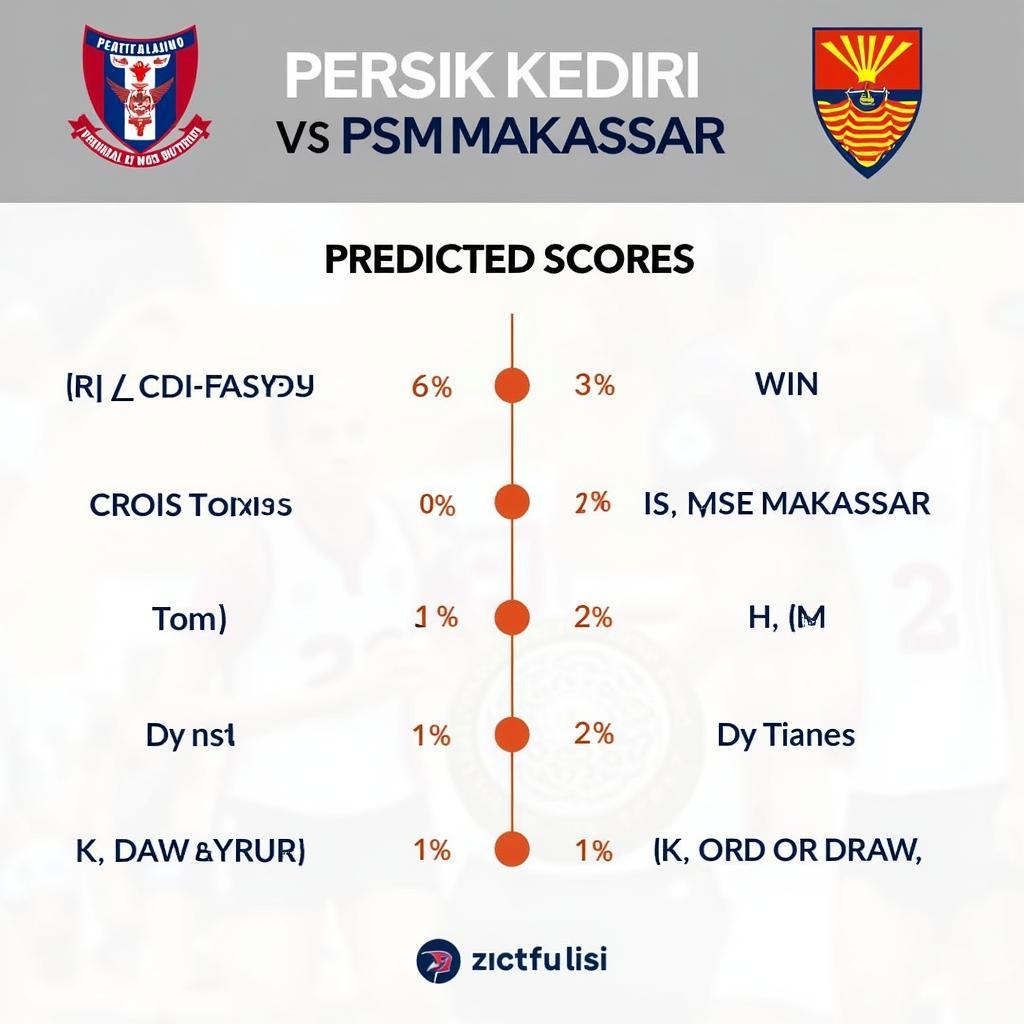 Dự đoán kết quả Persik Kediri vs PSM Makassar