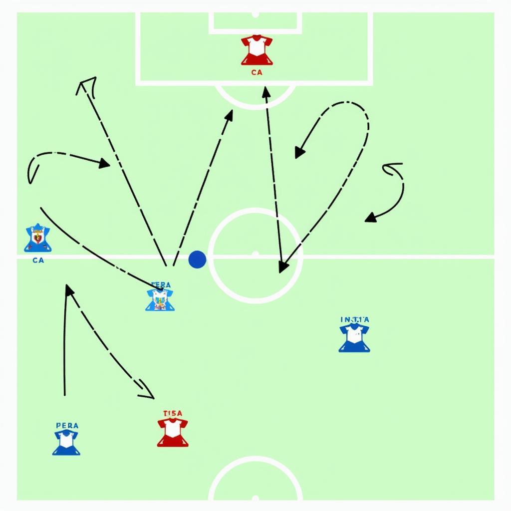 Chiến thuật Peru vs Argentina