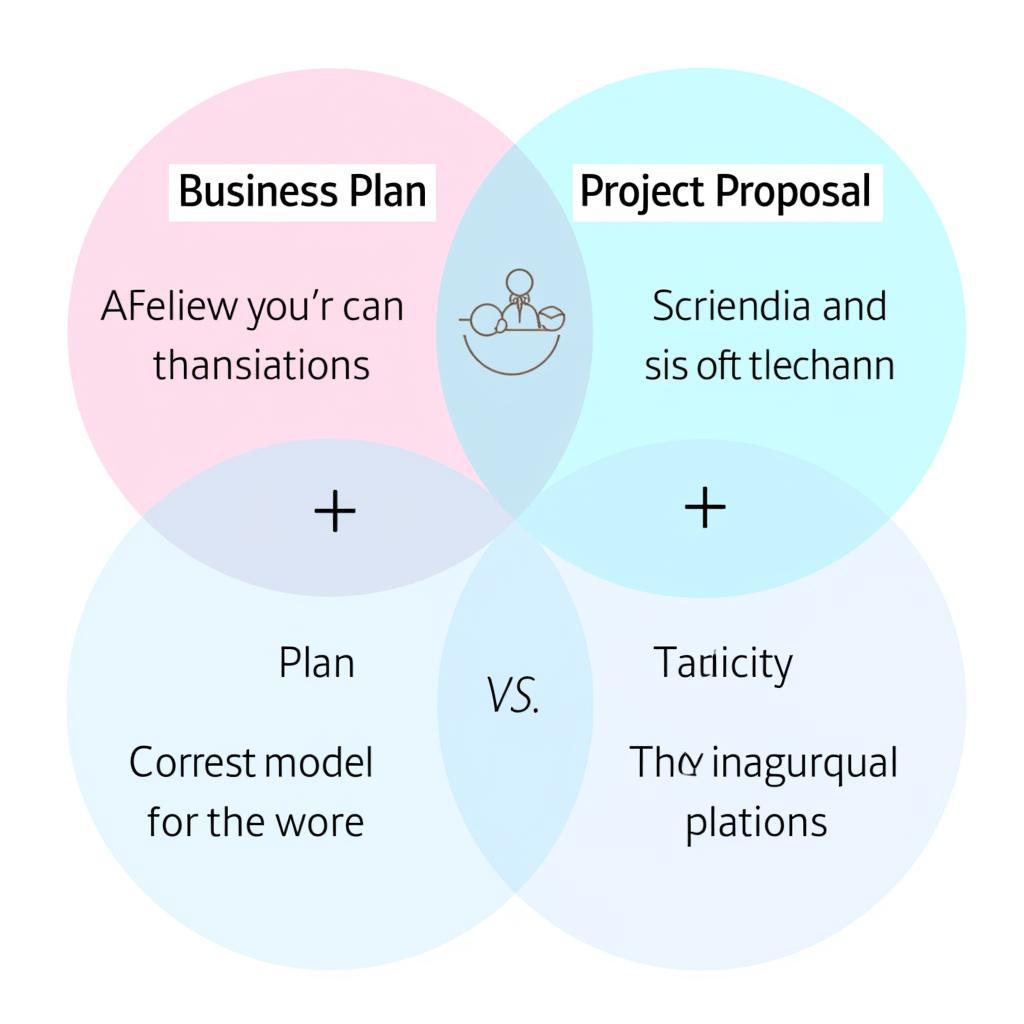 Phân biệt Business Plan và Project Proposal