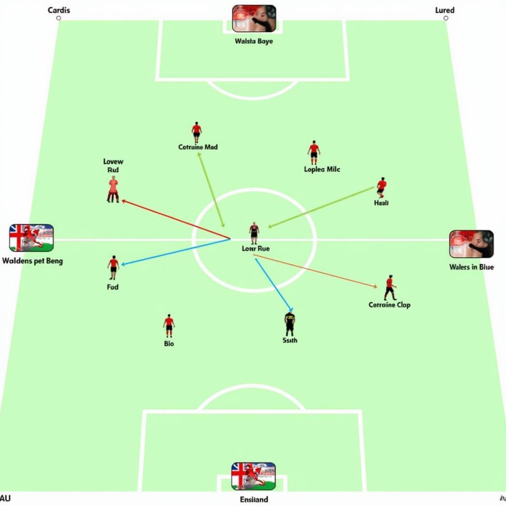 Phân tích chiến thuật Anh vs Xứ Wales