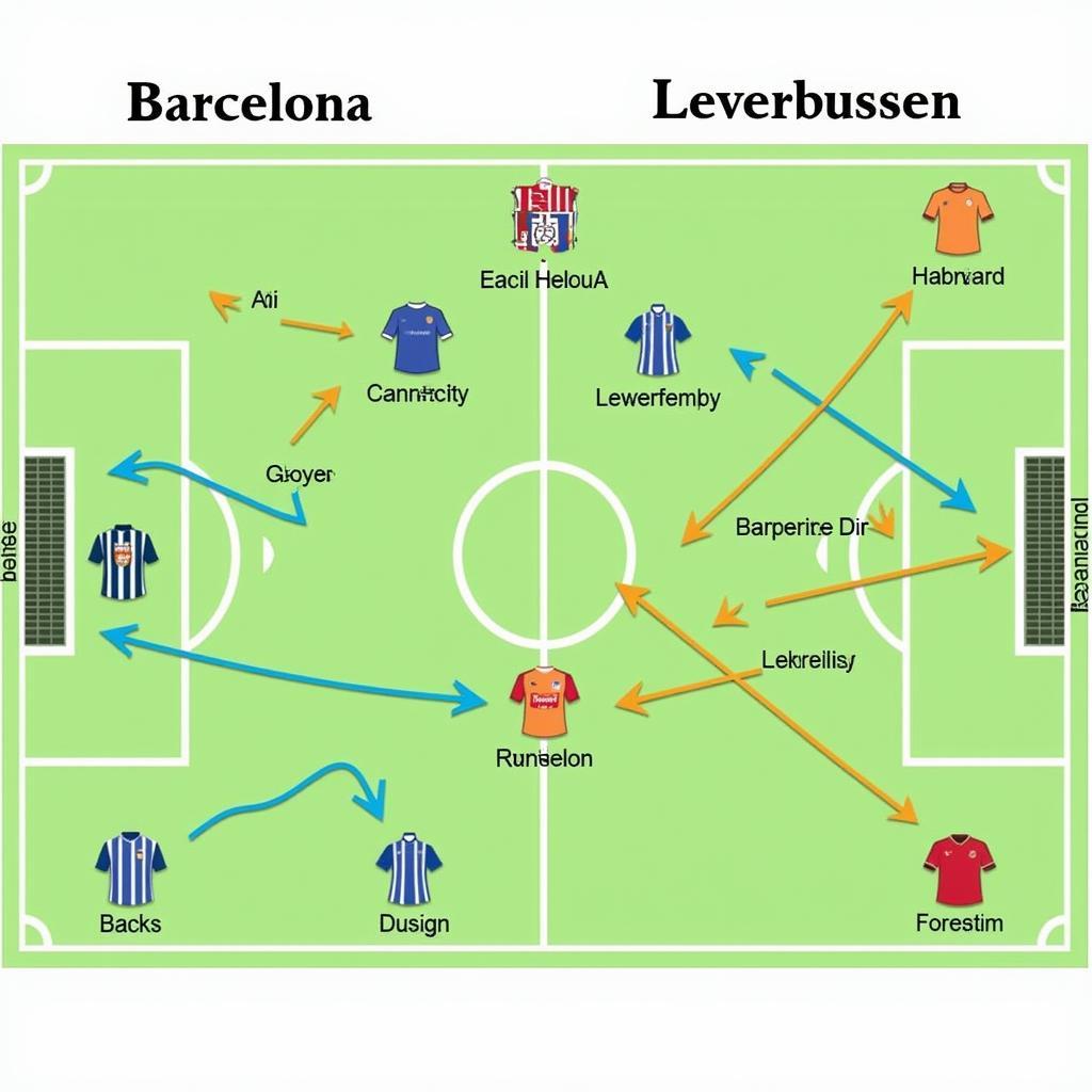 Phân tích chiến thuật Barcelona vs Leverkusen: Sơ đồ chiến thuật và điểm mạnh yếu của hai đội