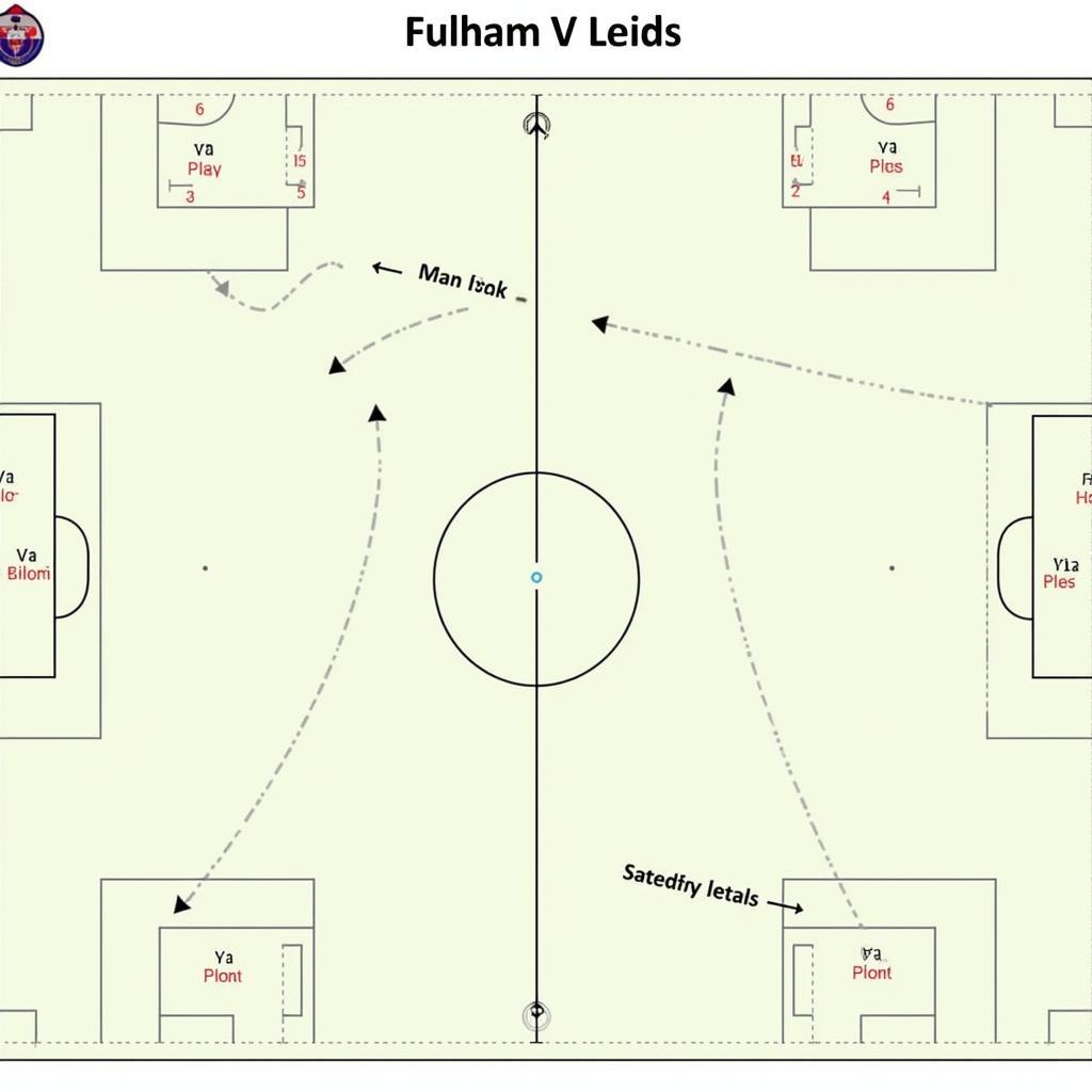 Phân tích chiến thuật Fulham vs Leeds