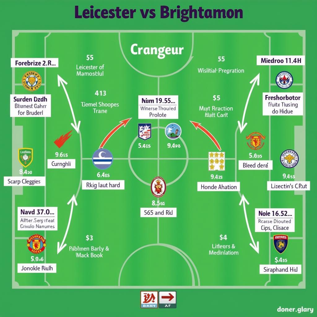 Phân tích chiến thuật Leicester vs Brighton