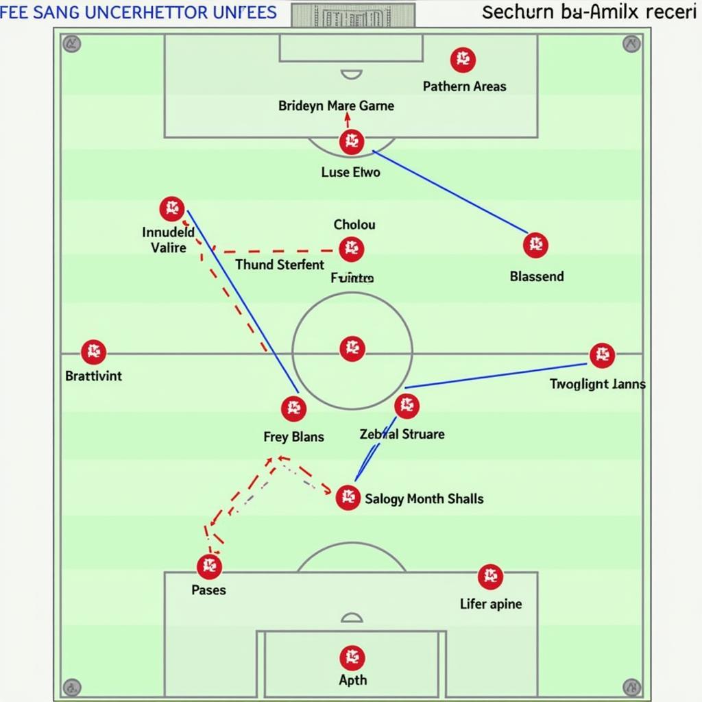 Phân tích chiến thuật MU vs Fulham