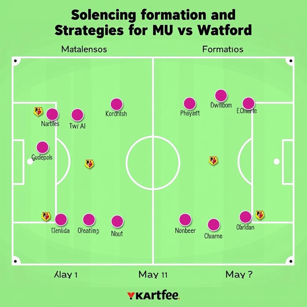 Phân tích chiến thuật MU vs Watford