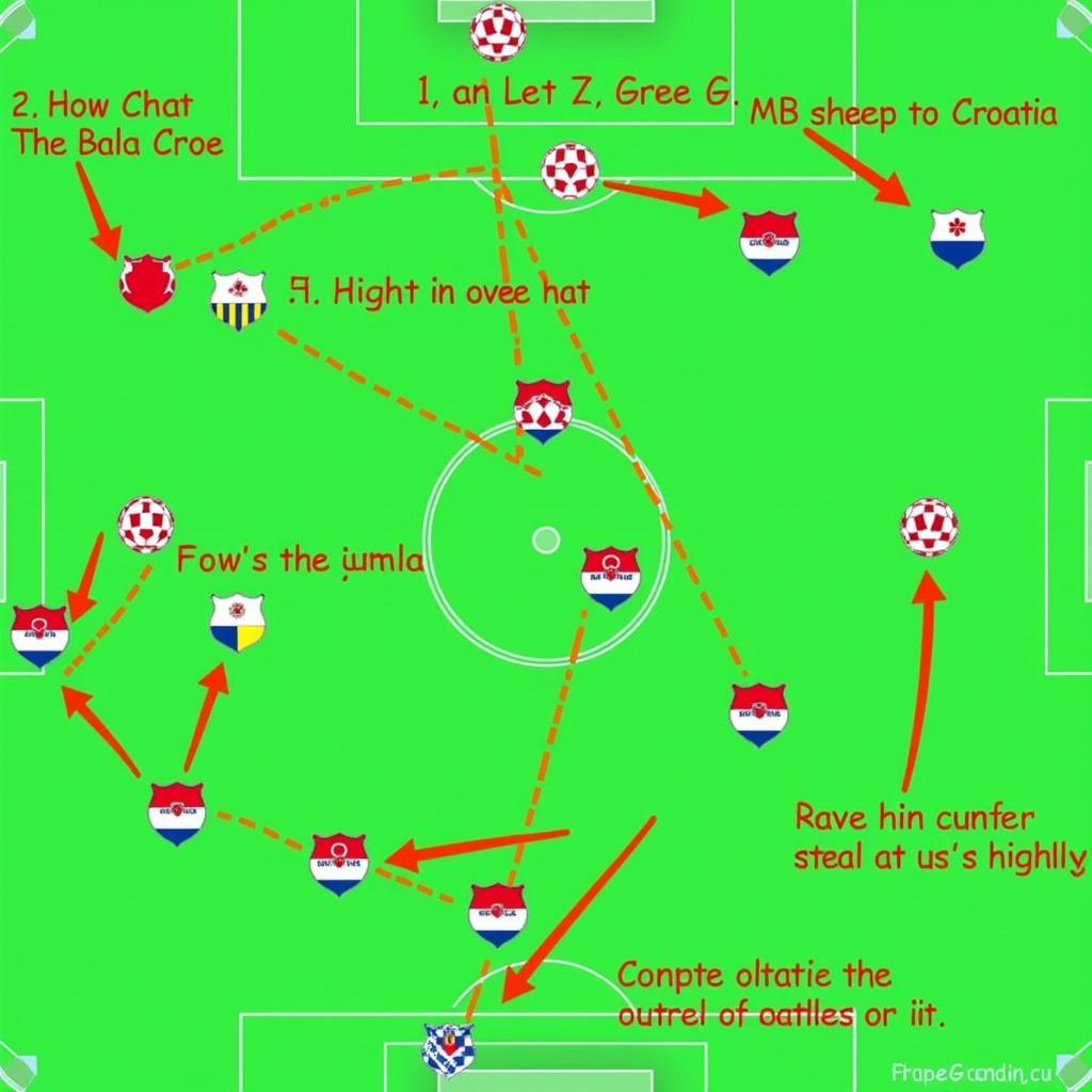 Phân tích Chiến thuật Nhật Bản vs Croatia