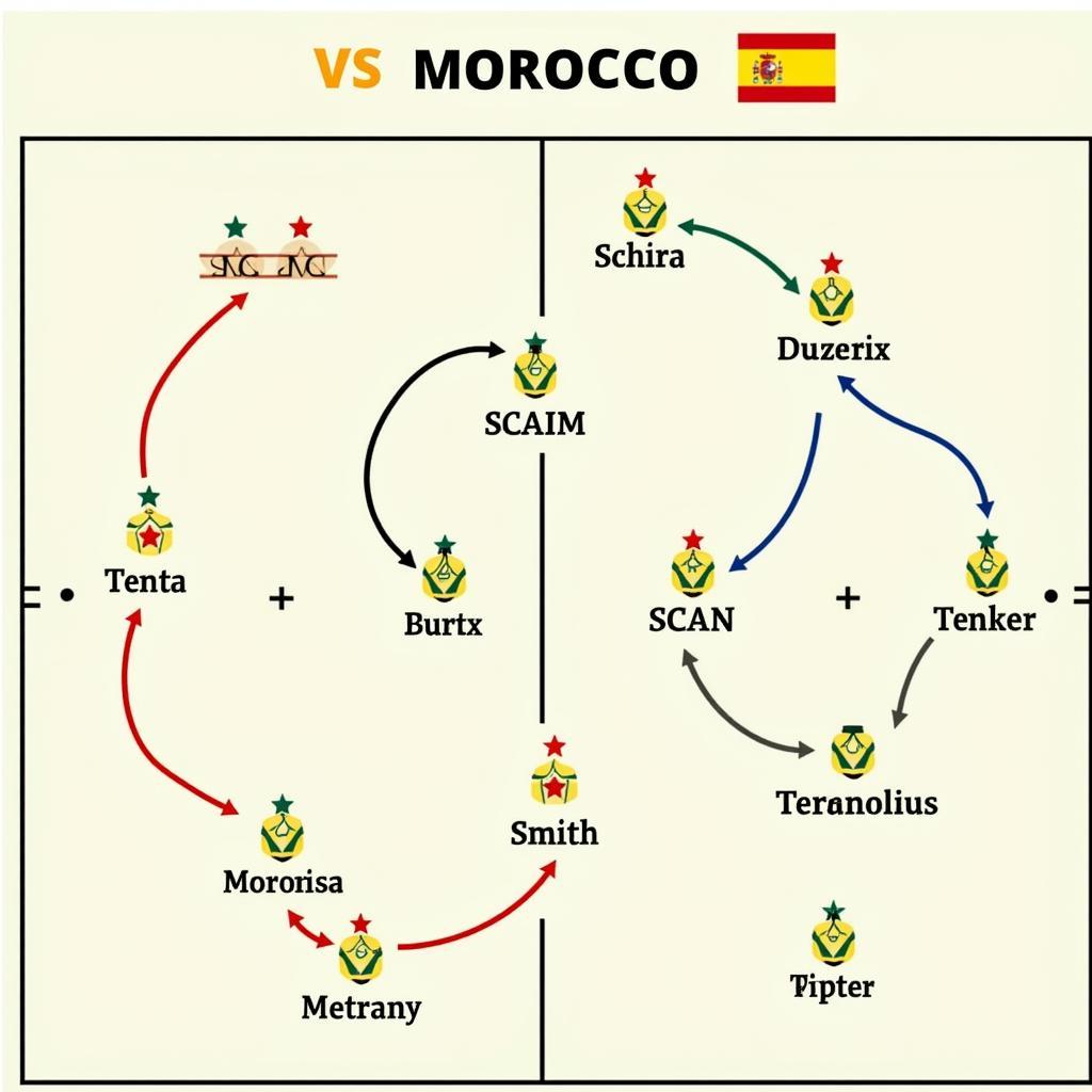 Phân tích chiến thuật Tây Ban Nha vs Maroc