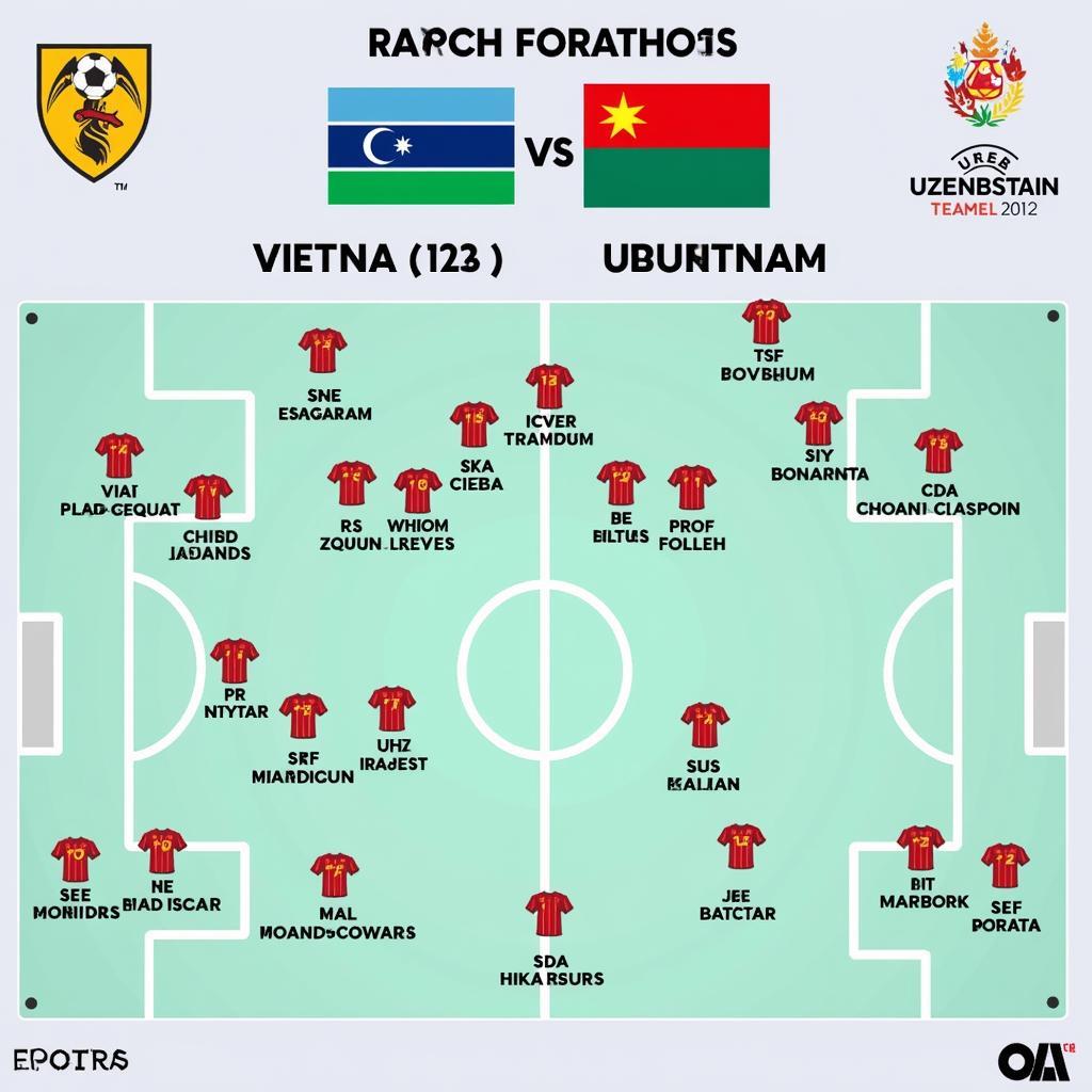 Phân tích chiến thuật trận đấu giữa U23 Việt Nam và U23 Uzbekistan