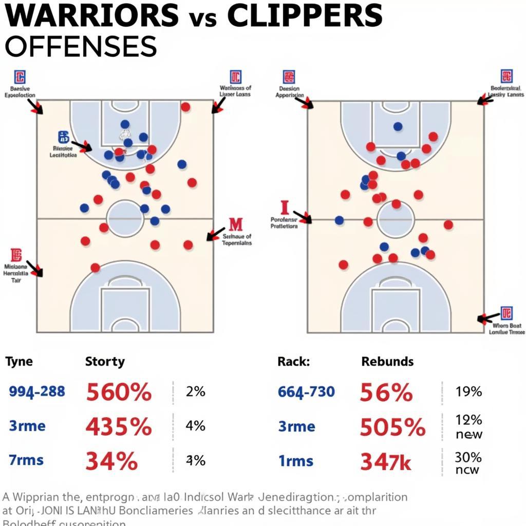 Phân tích chiến thuật Warriors Clippers: So sánh lối chơi và điểm mạnh yếu