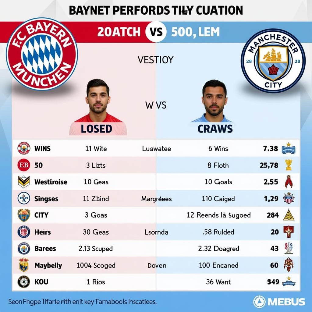 Phân tích phong độ Bayern vs MC