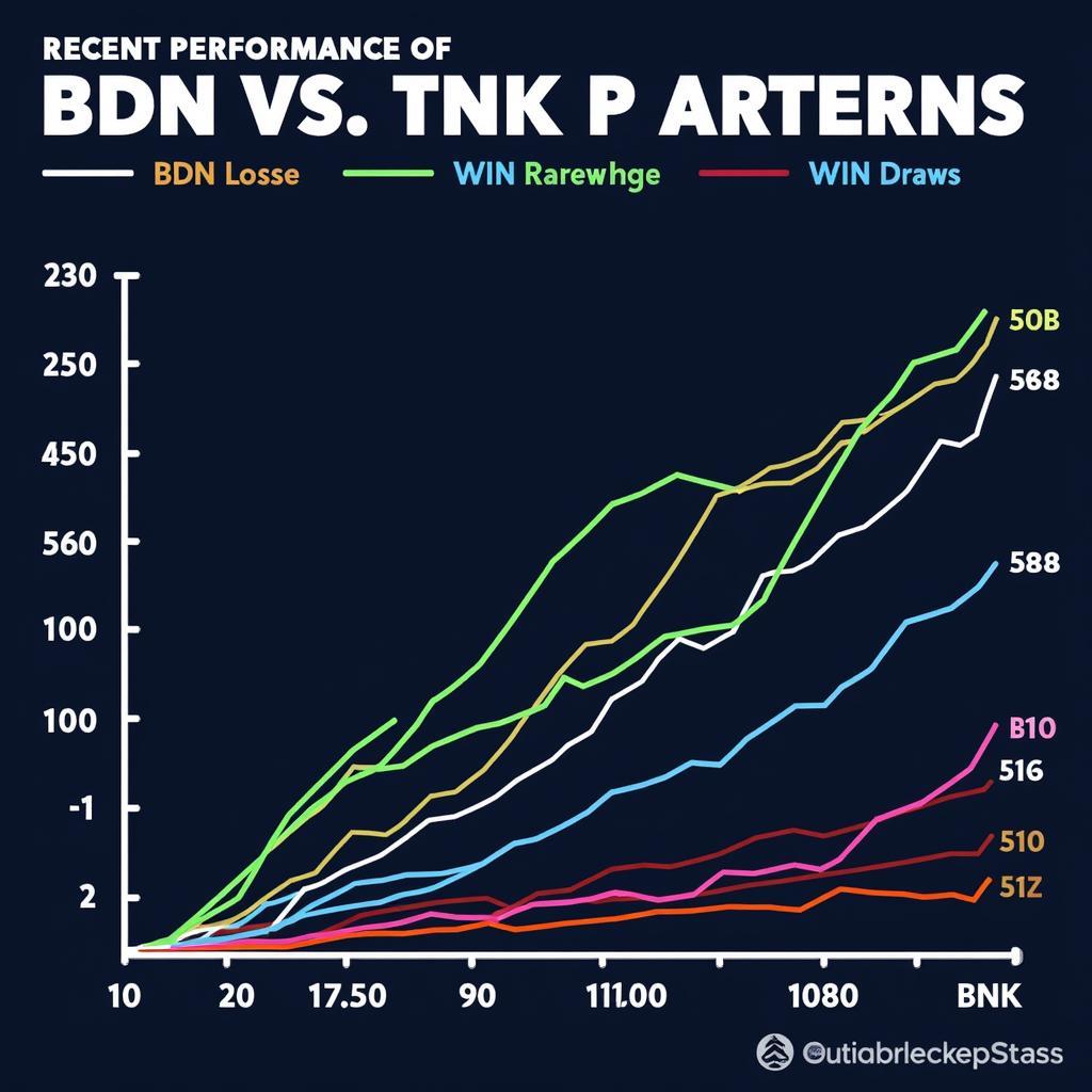 Phân tích phong độ BDN vs TNK