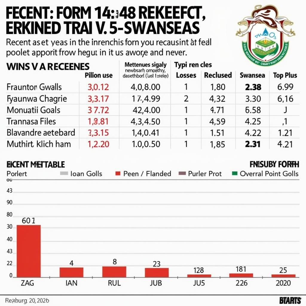 Phân tích phong độ gần đây của Brentford và Swansea