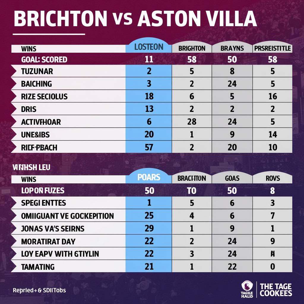 Phân tích phong độ Brighton vs Aston Villa