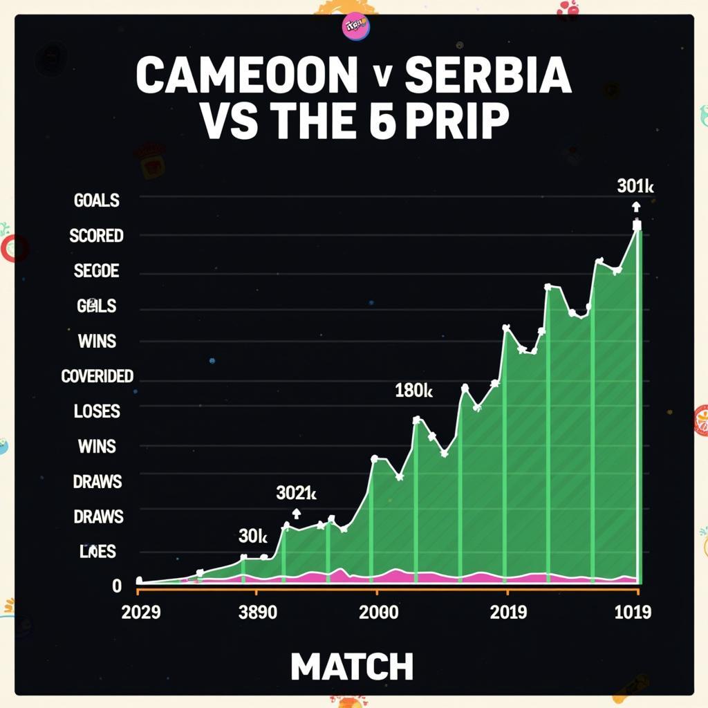 Phân tích phong độ Cameroon và Serbia trước trận đấu