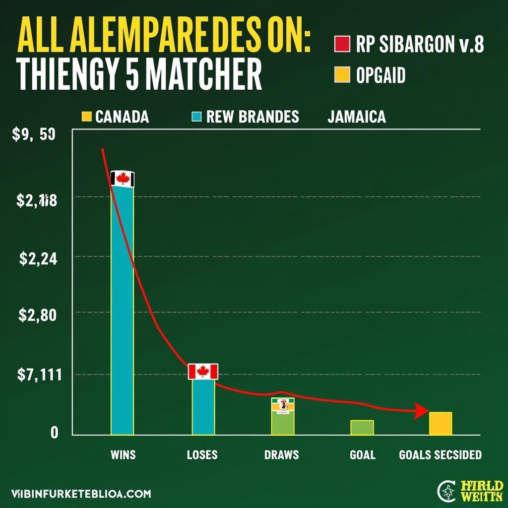 Phân tích phong độ Canada vs Jamaica