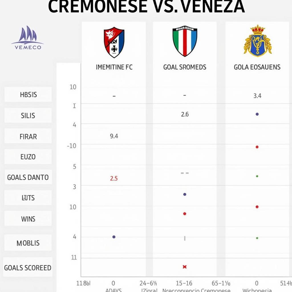 Phân tích phong độ gần đây của Cremonese và Venezia