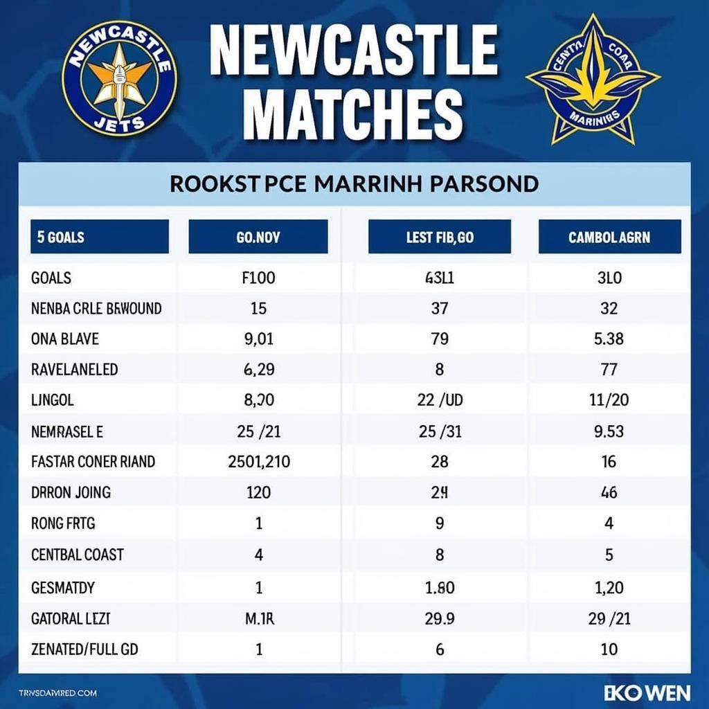 Phân tích phong độ gần đây của Newcastle Jets và Central Coast Mariners