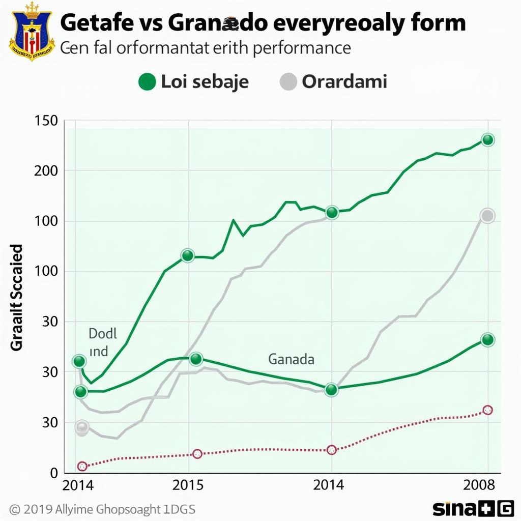 Phân tích phong độ Getafe và Granada