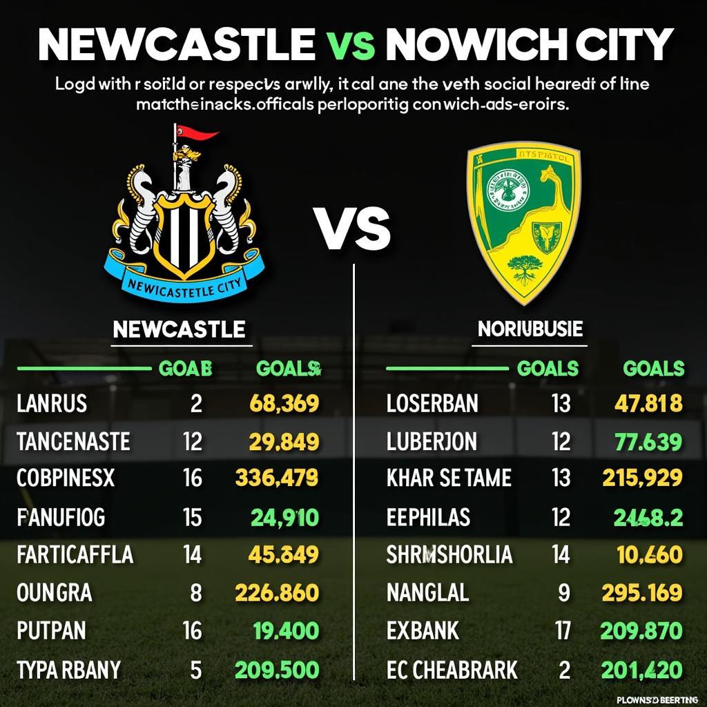 Phân tích phong độ Newcastle vs Norwich City trước trận đấu