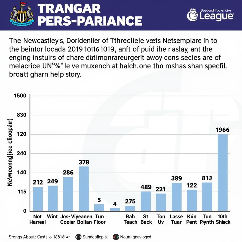 Phân tích phong độ Newcastle vs Nottingham trước trận đấu