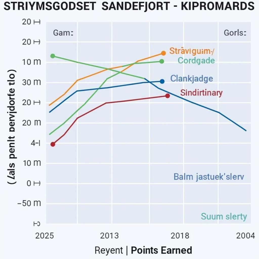 Phân Tích Phong Độ Của Strømsgodset và Sandefjord