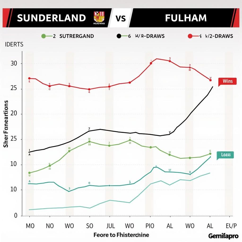 Phân tích phong độ Sunderland vs Fulham