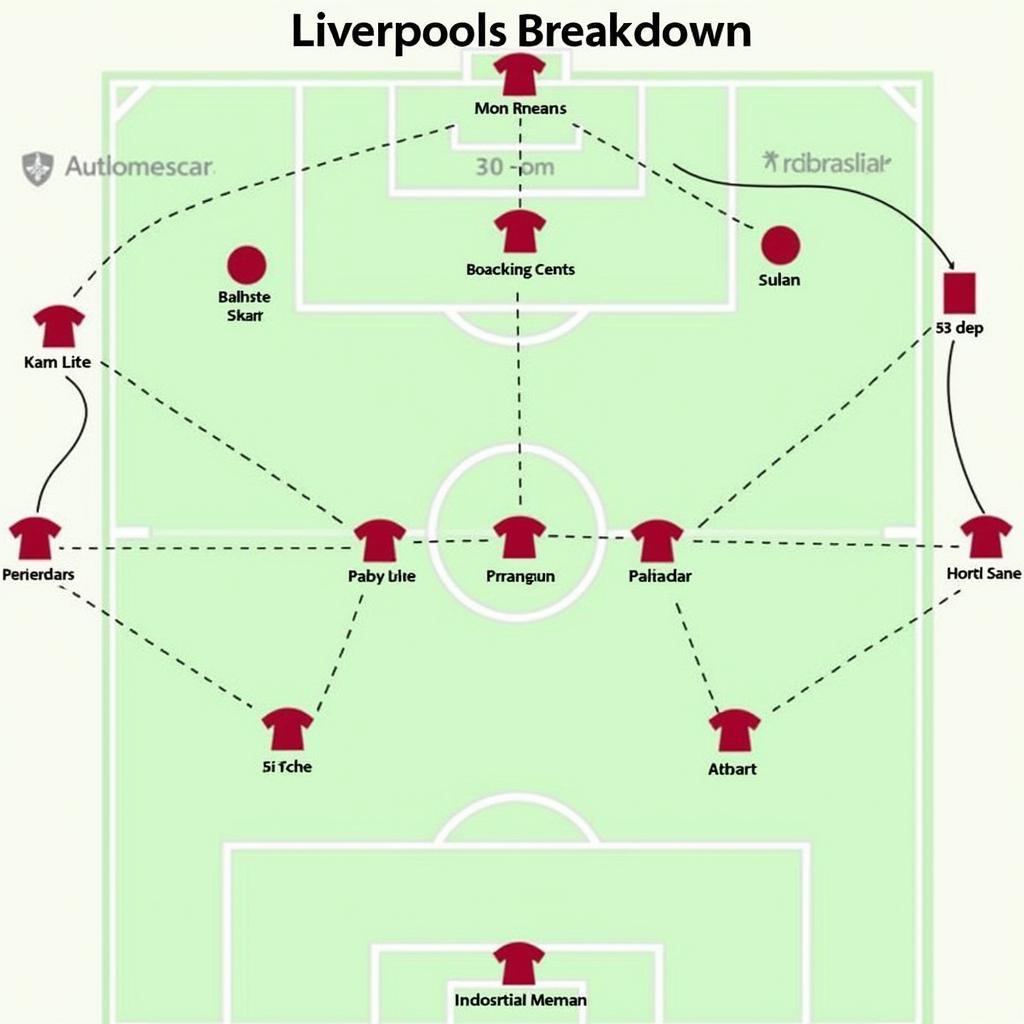 Phân tích sức mạnh hàng công Liverpool