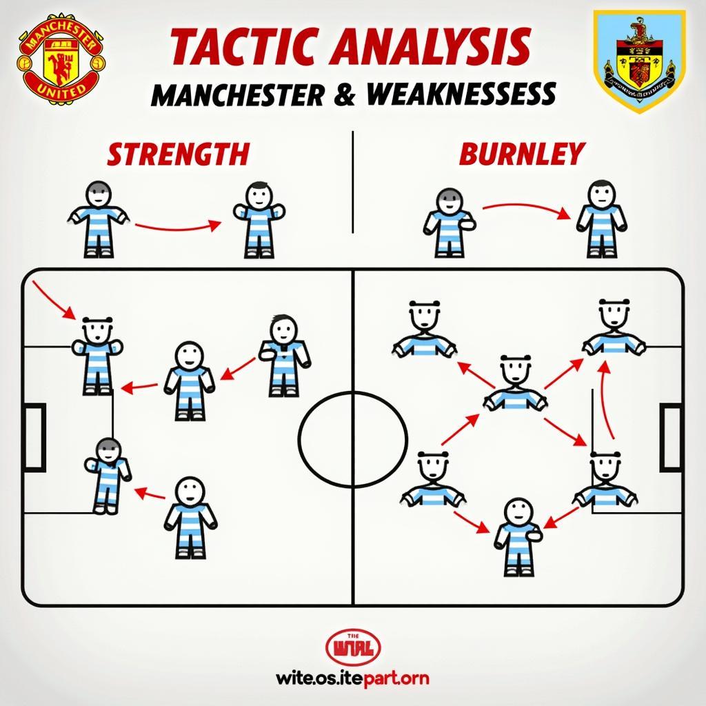 Phân tích sức mạnh của Man United và Burnley